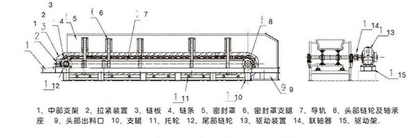 鏈板輸送機工作原理