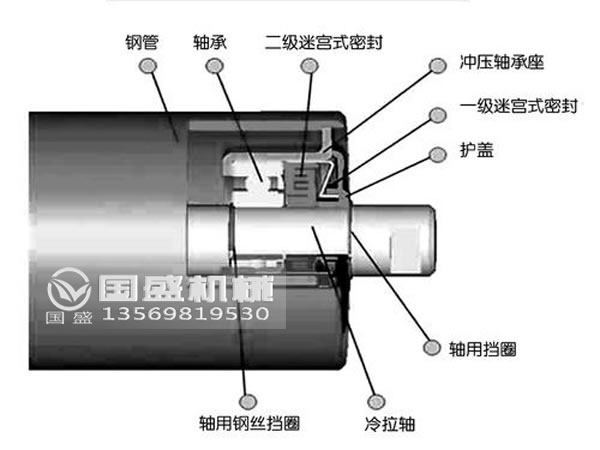 常用的托輥分類